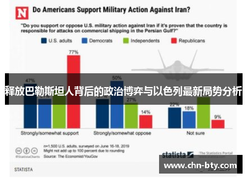 释放巴勒斯坦人背后的政治博弈与以色列最新局势分析