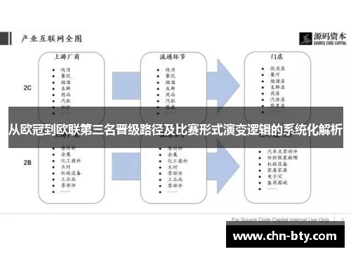 从欧冠到欧联第三名晋级路径及比赛形式演变逻辑的系统化解析
